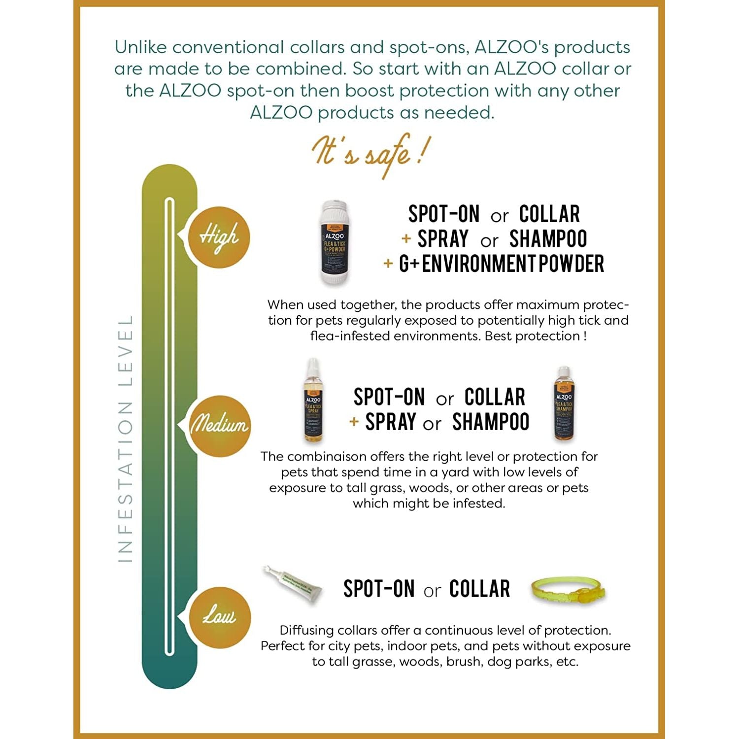ALZOO Natural Flea & Tick G+ Powder Natural Home Treatment for Pets